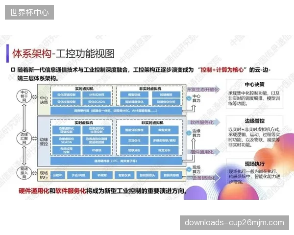 系统重构期产业链参与方打通设备互联接口实现协同响应